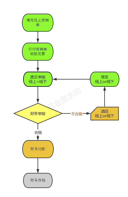 输入图片说明